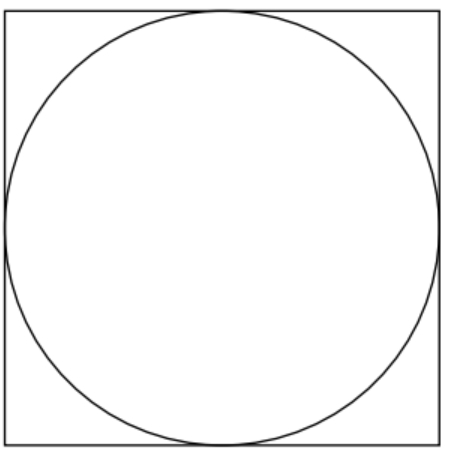 Kreis in einem Quadrat dargestellt.